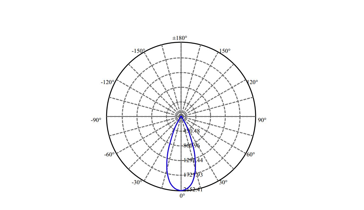 Nata Lighting Company Limited - Evenly Light Shape